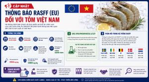 Actualización de la Alerta RASFF (UE) sobre el Camarón de Vietnam y Recomendaciones para los Exportadores