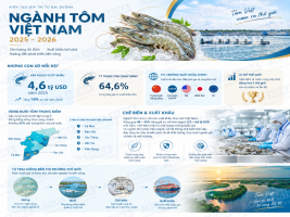 LA INDUSTRIA CAMARONERA DE VIETNAM: DE EXPORTACIONES RÉCORD A LA COMPETENCIA POR LA EFICIENCIA Y EL VALOR