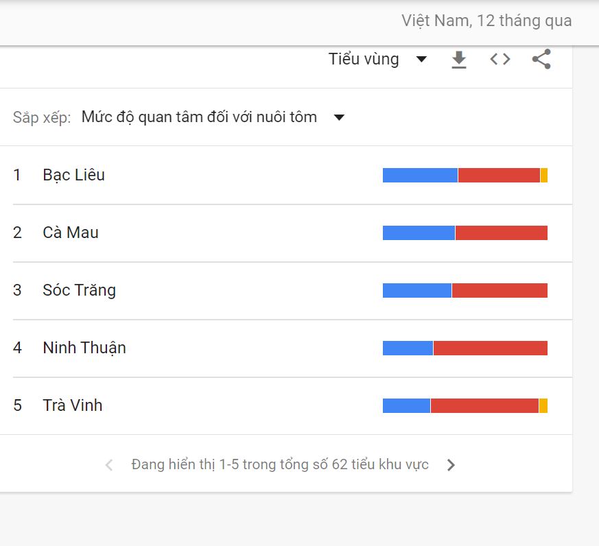 nghe nuoi tom phat trien nhat nuoc ta